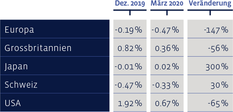 05_Grafik_Maerz_2020_de_WEB